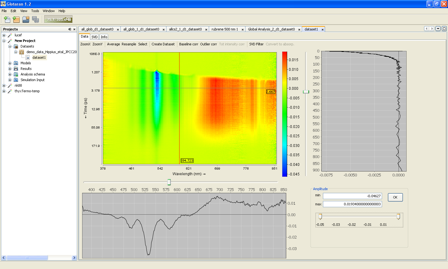 Glotaran spectroscopy dataset editor showing an example of time-resolved transient absorption spectra